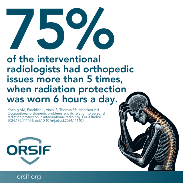 Statistic: 75% of interventional radiologists had orthopedic issues more than 5 times when radiation protection was worn 6 hours a day.